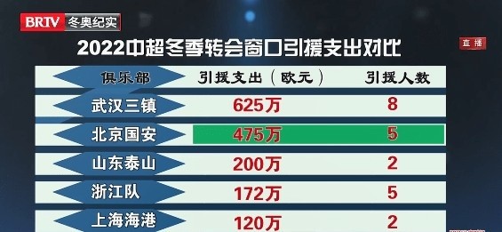 芒果体育官方网站- 贝内文托防守数据垫底，冬窗锁定德甲拦截机器补强  